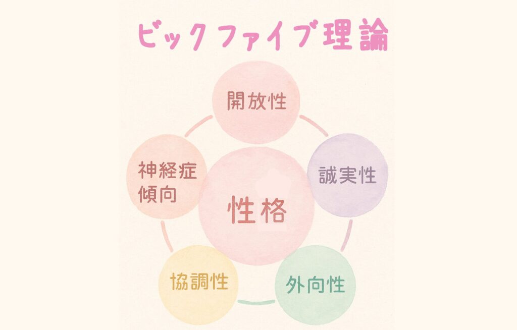 BDCF-Qタイプ ビックファイブ理論