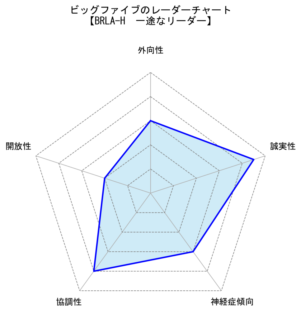 BRLA-H_一途なリーダー レーザーチャート